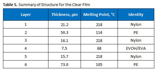 Film_Analysis_Case_Study-Table_5.png