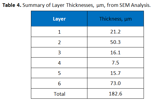 Table_4_Film_Layer_Analysis.png